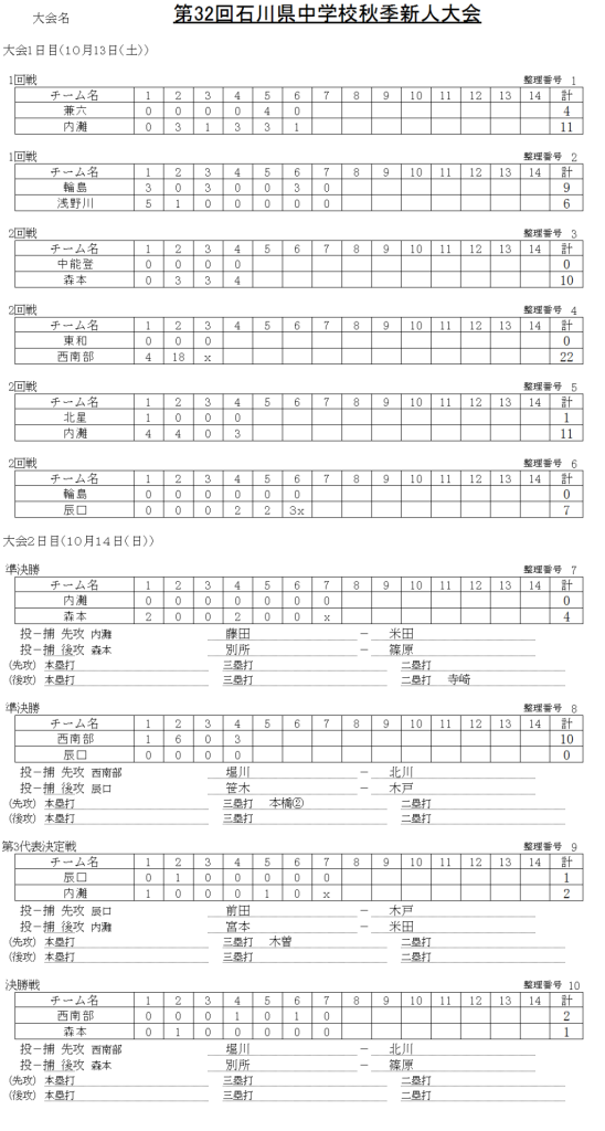 2018 第32回石川県中学校秋季新人大会　　記録（スコア―）　最終結果